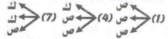إجابة السؤال 10